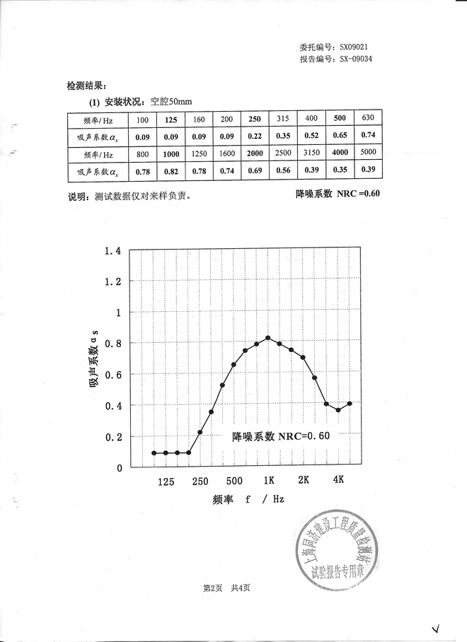 ᘿ׏(f)ᘿXҷϵ(sh)50MMǻzy
